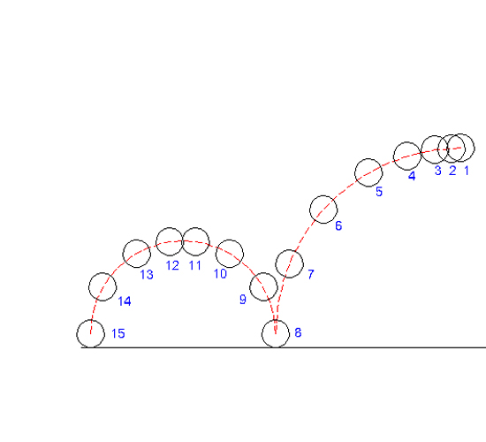 Ball Bounce Timing